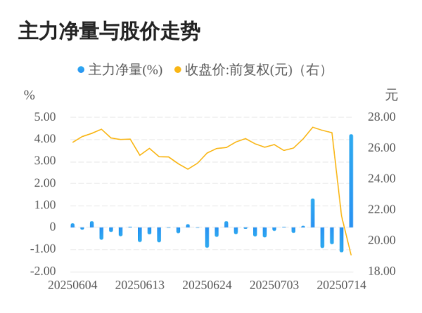 卓信宝配资 元道通信07月15日主力大幅流入