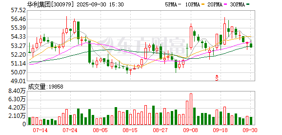 中博证券 东吴证券给予华利集团买入评级